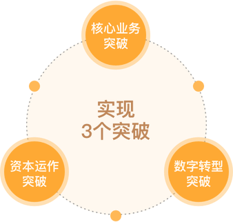 尊龙凯时 - 人生就是搏!-z6com